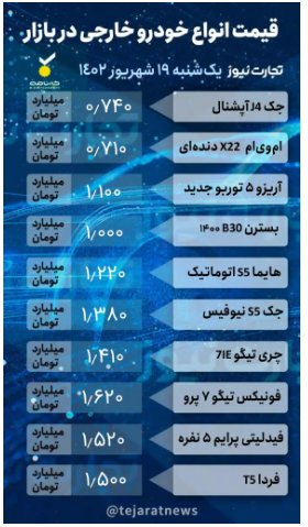 قیمت خودرو امروز ۱۹ شهریور ۱۴۰۲/ آغاز رشد دوباره قیمتها قیمت خودرو امروز ۱۹ شهریور ۱۴۰۲/ آغاز رشد دوباره قیمتها