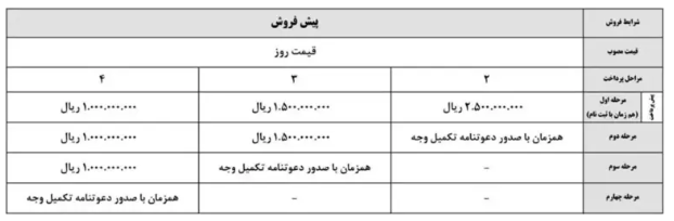 آغاز پیش فروش جک J۴ به صورت نقد و اقساط آغاز پیش فروش جک J۴ به صورت نقد و اقساط
