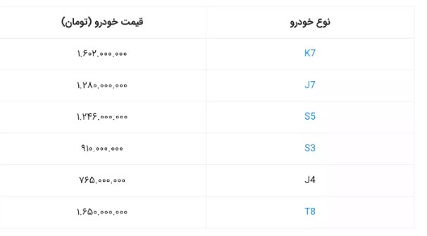 آغاز پیش فروش جک J۴ به صورت نقد و اقساط آغاز پیش فروش جک J۴ به صورت نقد و اقساط