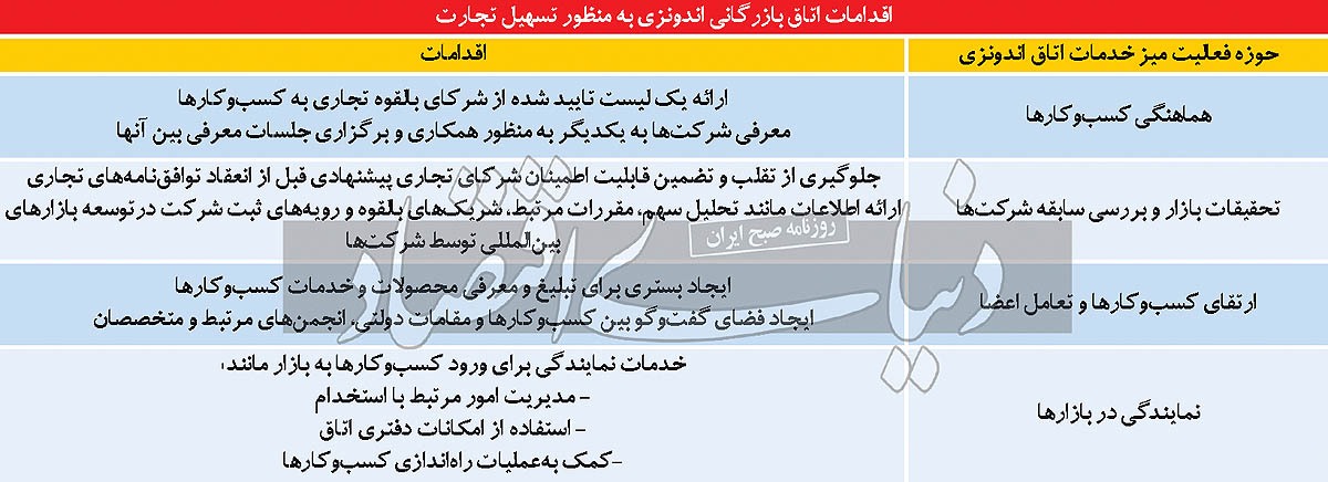 اتاق فکر فردای طلایی اتاق فکر فردای طلایی