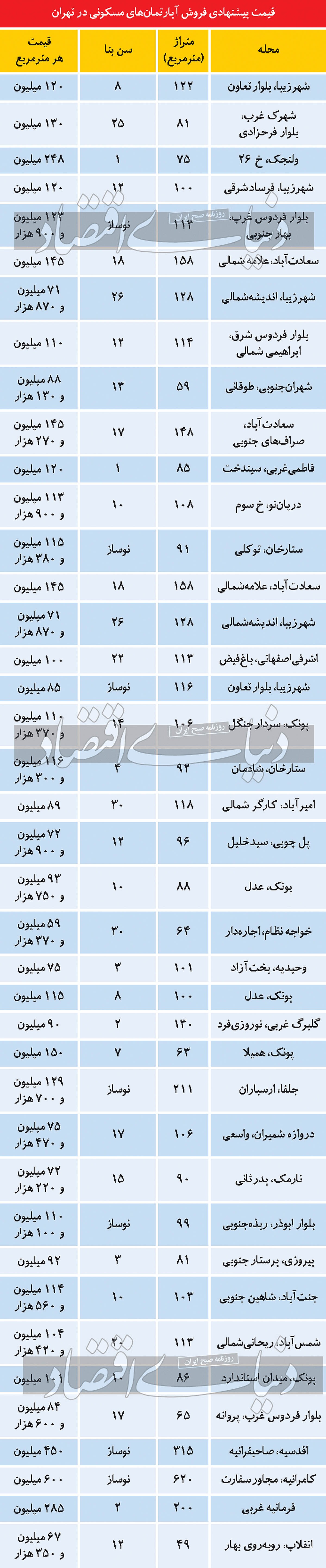 راه تشخیص فروشندههای غیرمصمم در بازار مسکن راه تشخیص فروشندههای غیرمصمم در بازار مسکن