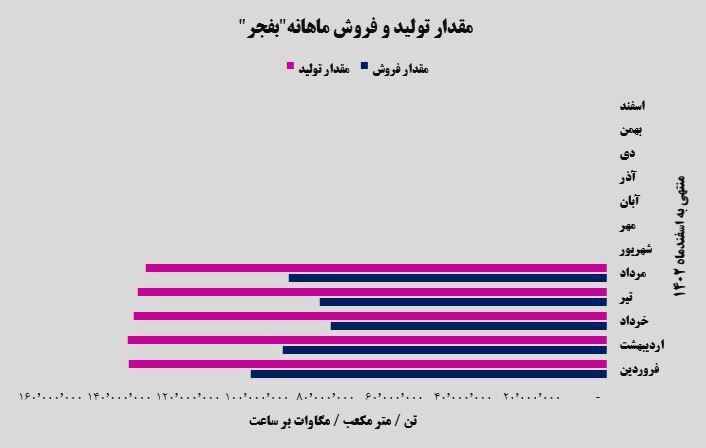 بامدادی نو در عملکرد فجر بامدادی نو در عملکرد فجر