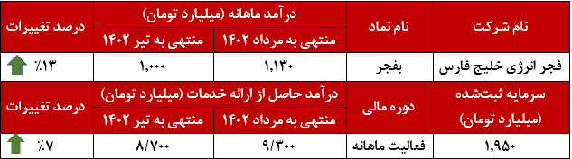 بامدادی نو در عملکرد فجر بامدادی نو در عملکرد فجر