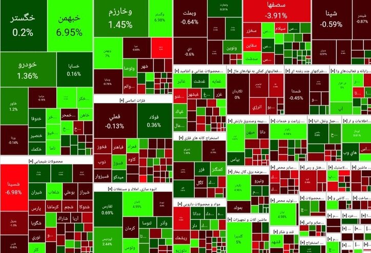 کم حجم و متعادل؛ خصلت بازار بیستم شهریورماه
