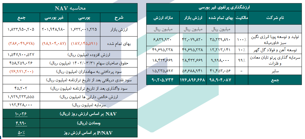 NAV هر سهم ومعادن چقدر شد؟ NAV هر سهم ومعادن چقدر شد؟