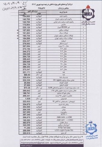 نرخ پایه فرآوردههای نفتی هم ۳۷۵۰۰ تومان شد نرخ پایه فرآوردههای نفتی هم ۳۷۵۰۰ تومان شد