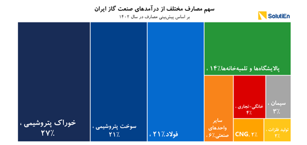 چشمانداز فرمول خوراک پتروشیمیها چشمانداز فرمول خوراک پتروشیمیها