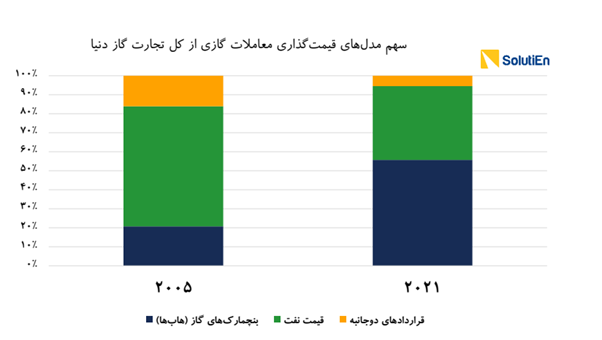 چشمانداز فرمول خوراک پتروشیمیها چشمانداز فرمول خوراک پتروشیمیها