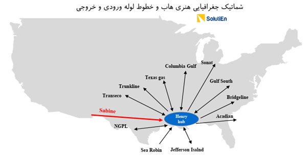 چشمانداز فرمول خوراک پتروشیمیها چشمانداز فرمول خوراک پتروشیمیها