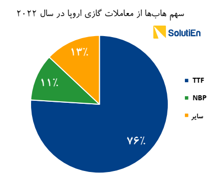 چشمانداز فرمول خوراک پتروشیمیها چشمانداز فرمول خوراک پتروشیمیها