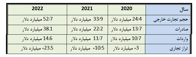 تأثیر تنش آذربایجان و ارمنستان بر تجارت ایران/ ایران در زمین کدام کشور بازی می‌کند؟