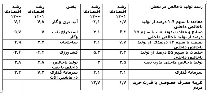 تورم کمتر در بخش معدن، مشوق مدیران معتقد به ساخت داخل، سرمایه گذاری، رشد صادرات و بهبود جایگاه معادن کشور تورم کمتر در بخش معدن، مشوق مدیران معتقد به ساخت داخل، سرمایه گذاری، رشد صادرات و بهبود جایگاه معادن کشور
