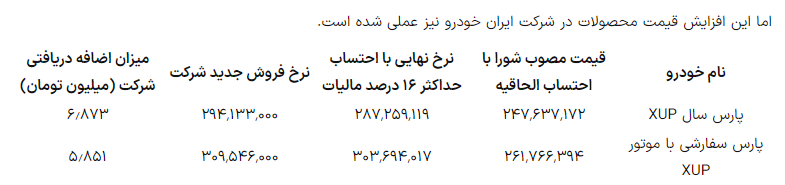 قیمت جدید خودرو درب کارخانه/ خودروسازان بر خلاف مصوبه شورای رقابت عمل کردند؟ قیمت جدید خودرو درب کارخانه/ خودروسازان بر خلاف مصوبه شورای رقابت عمل کردند؟