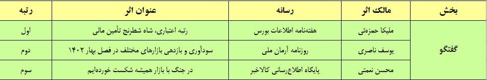 اسامی برگزیدگان اسامی برگزیدگان