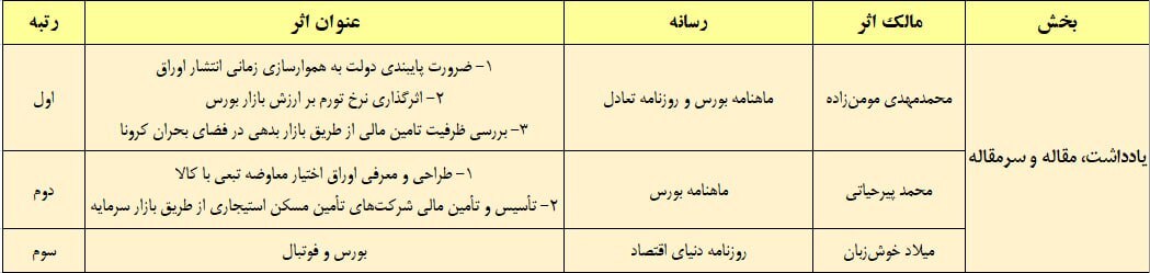 اسامی برگزیدگان اسامی برگزیدگان
