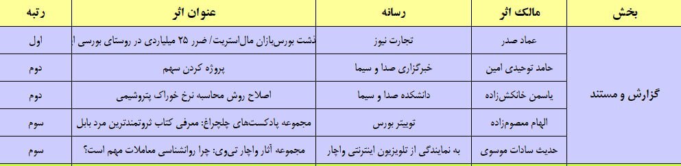 اسامی برگزیدگان اسامی برگزیدگان