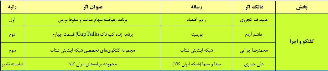 اسامی برگزیدگان اسامی برگزیدگان