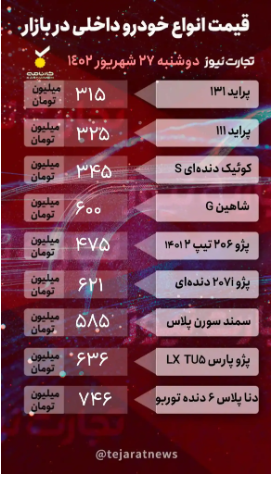 قیمت خودرو امروز ۲۷ شهریور ۱۴۰۲/ بازگشت موج افزایش قیمت به بازار