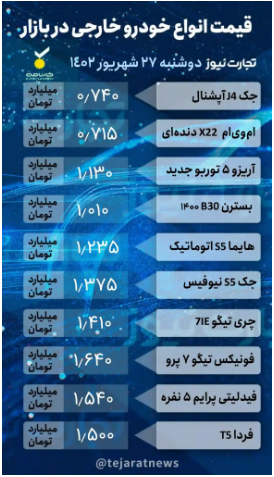 قیمت خودرو امروز ۲۷ شهریور ۱۴۰۲/ بازگشت موج افزایش قیمت به بازار