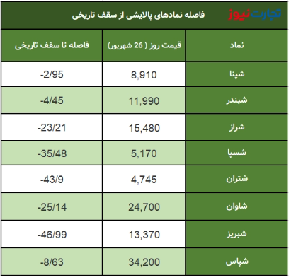 تاثیر افزایش قیمت نفت بر گروه پالایشی بازار سرمایه / تنور بازار سهام داغ میشود؟ تاثیر افزایش قیمت نفت بر گروه پالایشی بازار سرمایه / تنور بازار سهام داغ میشود؟
