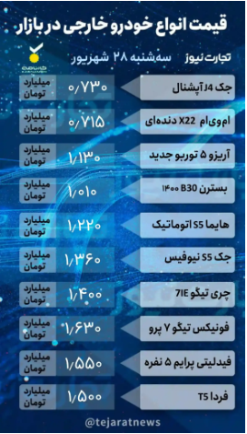 قیمت خودرو امروز ۲۸ شهریور ۱۴۰۲/ ترمز بازار خودرو کشیده شد قیمت خودرو امروز ۲۸ شهریور ۱۴۰۲/ ترمز بازار خودرو کشیده شد