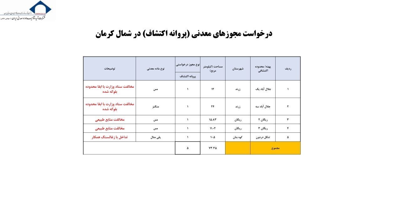 پاسخ