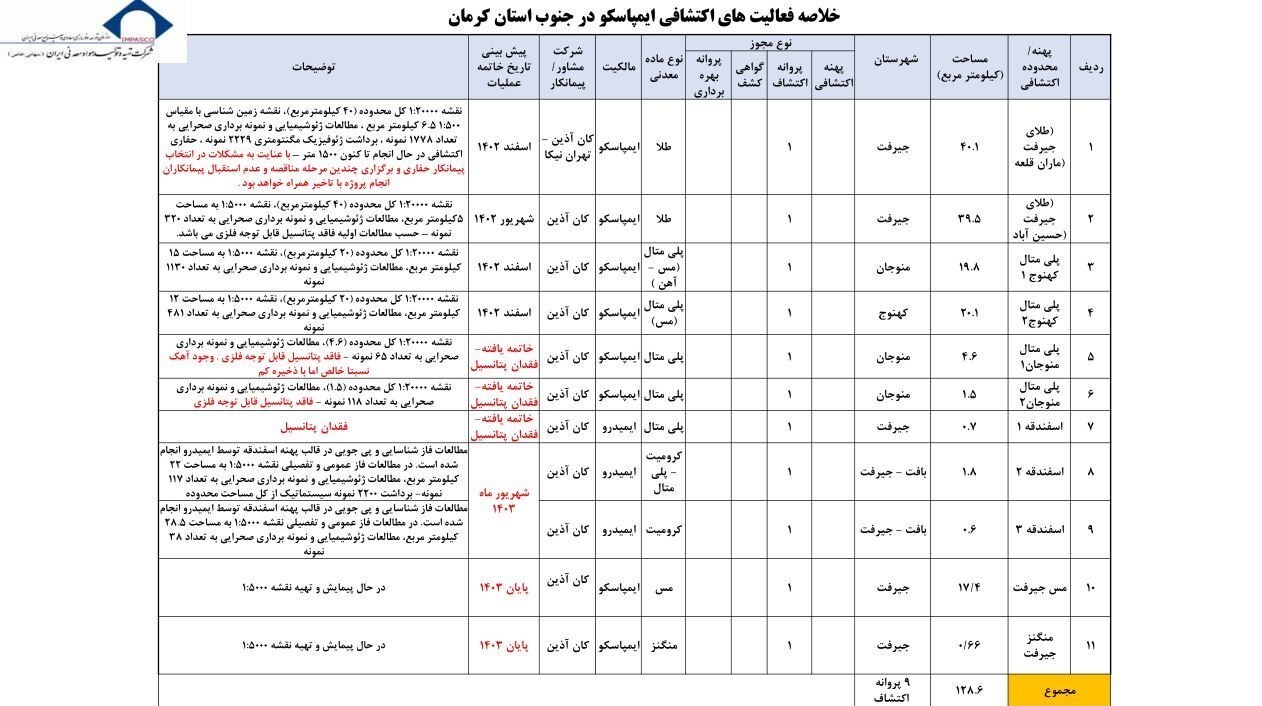 پاسخ