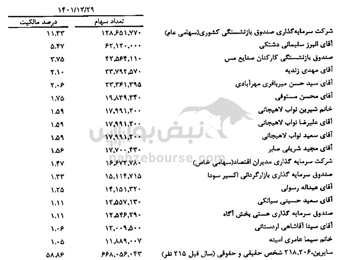 ۱۲ سهامدار عمده حقیقی در سیمان اردستان! ۱۲ سهامدار عمده حقیقی در سیمان اردستان!