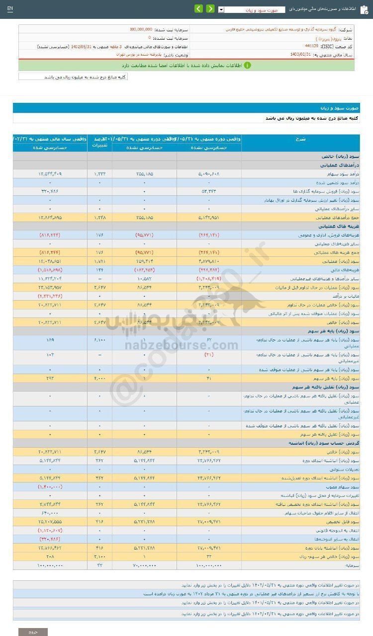 پترول به سهامدارانش چقدر سود داد؟