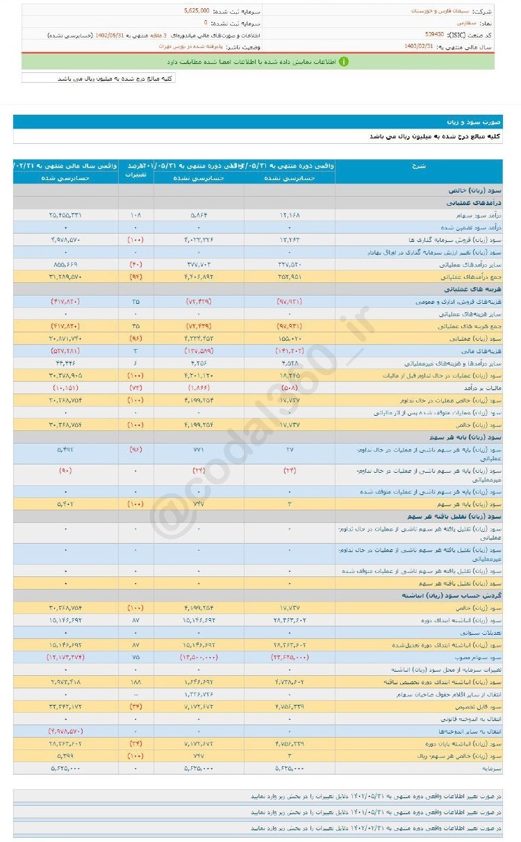 سفارس در ۳ ماه چقدر سود داشت؟ سفارس در ۳ ماه چقدر سود داشت؟