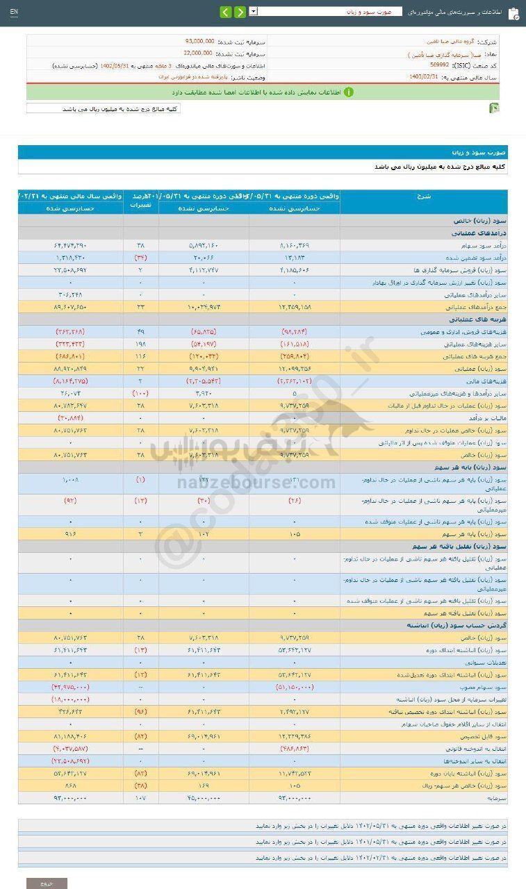 صبا در عملکرد سه ماهه چگونه ظاهر شد؟ صبا در عملکرد سه ماهه چگونه ظاهر شد؟