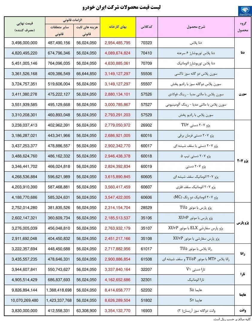 قیمت محصولات ایران‌خودرو ویژه شهریورماه اعلام شد+ جدول