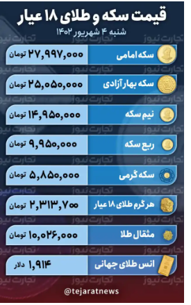 قیمت طلا و سکه، امروز ۴ شهریور ۱۴۰۲ / عقبگرد قیمت سکه