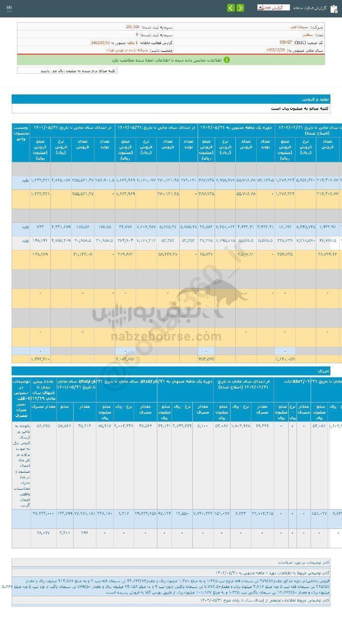 سقاین دردوره ۱ ماهه چقدر افزایش فروش داشت؟ سقاین دردوره ۱ ماهه چقدر افزایش فروش داشت؟