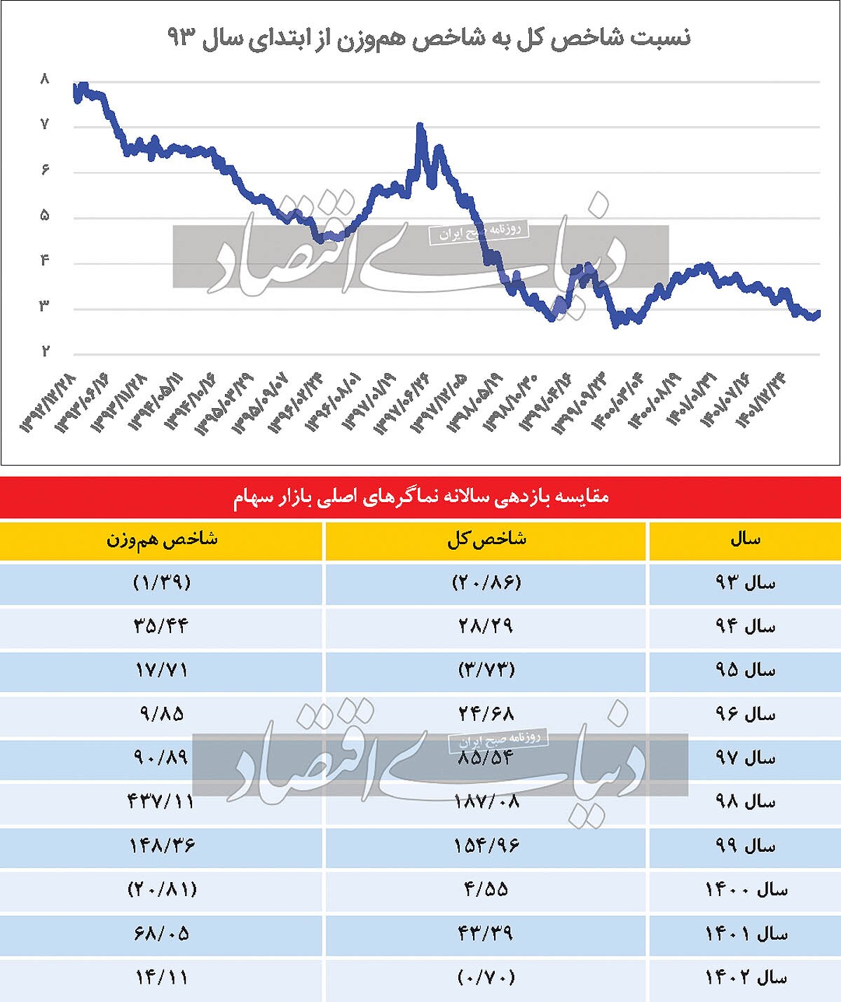 سهام بزرگ یا کوچک؟ سهام بزرگ یا کوچک؟