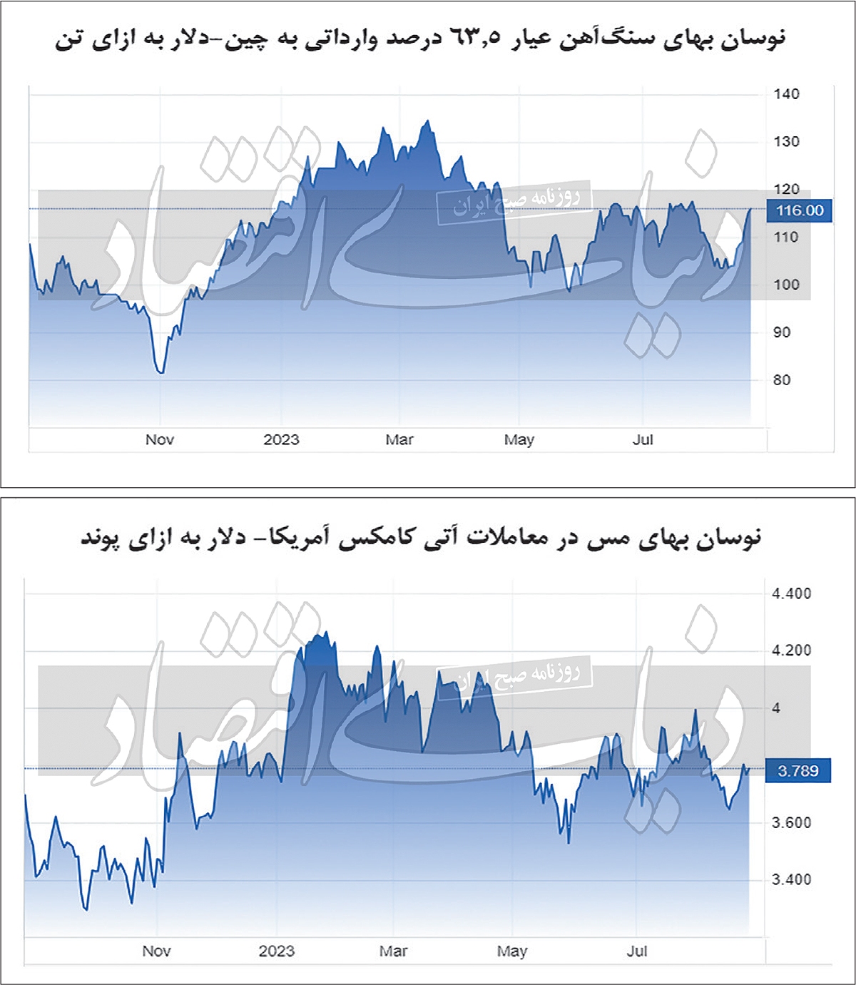 صعود سست فلزی‏‏‌ها
