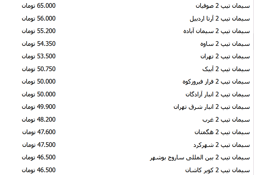 روند صعودی قیمت سیمان اکثر شرکتها متوقف و نرخها کاهشی شدند + علت روند صعودی قیمت سیمان اکثر شرکتها متوقف و نرخها کاهشی شدند + علت