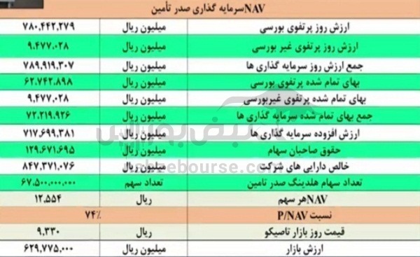 مجمع تاصیکو ۱۴۰۲ | رضایت سهامداران از تقسیم سود