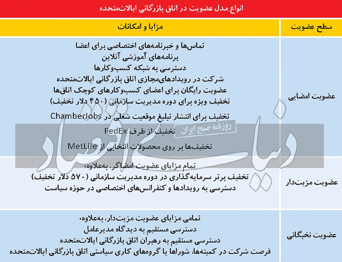 بزرگترین لابی تجارت جهانی بزرگترین لابی تجارت جهانی