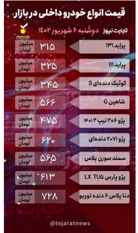 قیمت خودرو امروز ۶ شهریور ۱۴۰۲/ کدام خودرو ۵۰ میلیون تومان ریخت؟ قیمت خودرو امروز ۶ شهریور ۱۴۰۲/ کدام خودرو ۵۰ میلیون تومان ریخت؟