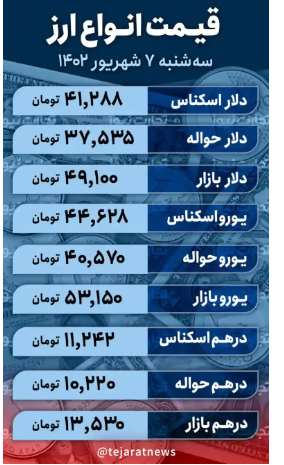 قیمت دلار امروز ۷ شهریور ۱۴۰۲/ پشت پرده ثبات قیمت دلار کیست؟ قیمت دلار امروز ۷ شهریور ۱۴۰۲/ پشت پرده ثبات قیمت دلار کیست؟