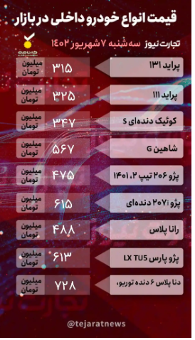 قیمت خودرو ۷ شهریور ۱۴۰۲/ آریزو ۵، ۲۰ میلیون تومان ارزان شد قیمت خودرو ۷ شهریور ۱۴۰۲/ آریزو ۵، ۲۰ میلیون تومان ارزان شد