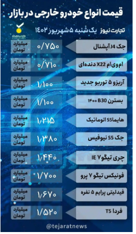 قیمت خودرو ۷ شهریور ۱۴۰۲/ آریزو ۵، ۲۰ میلیون تومان ارزان شد قیمت خودرو ۷ شهریور ۱۴۰۲/ آریزو ۵، ۲۰ میلیون تومان ارزان شد