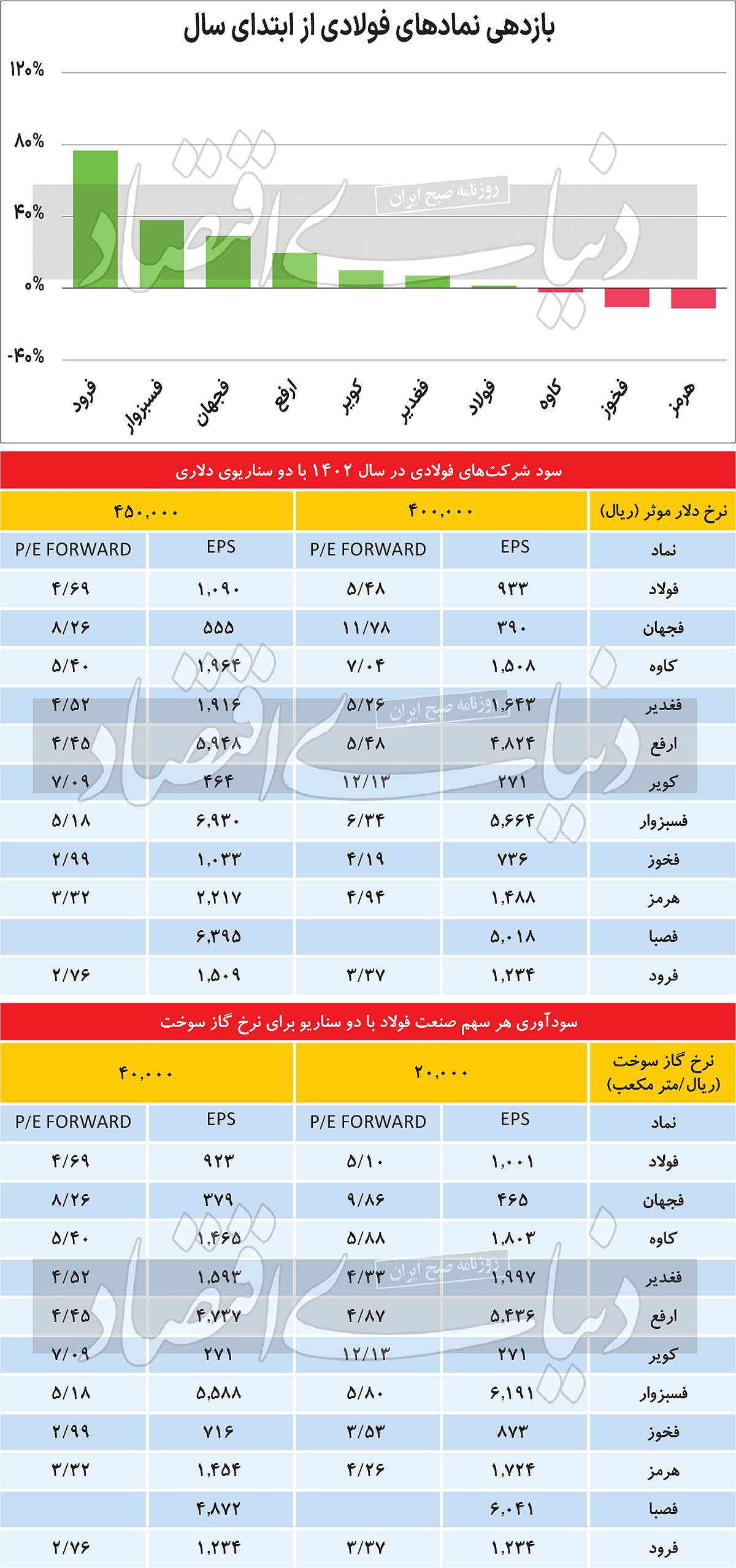 فنر فولادی بازار رها میشود؟ فنر فولادی بازار رها میشود؟
