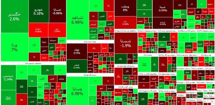 نگاهی به آمار معاملات بورس و فرابورس در هفتمین روز شهریورماه