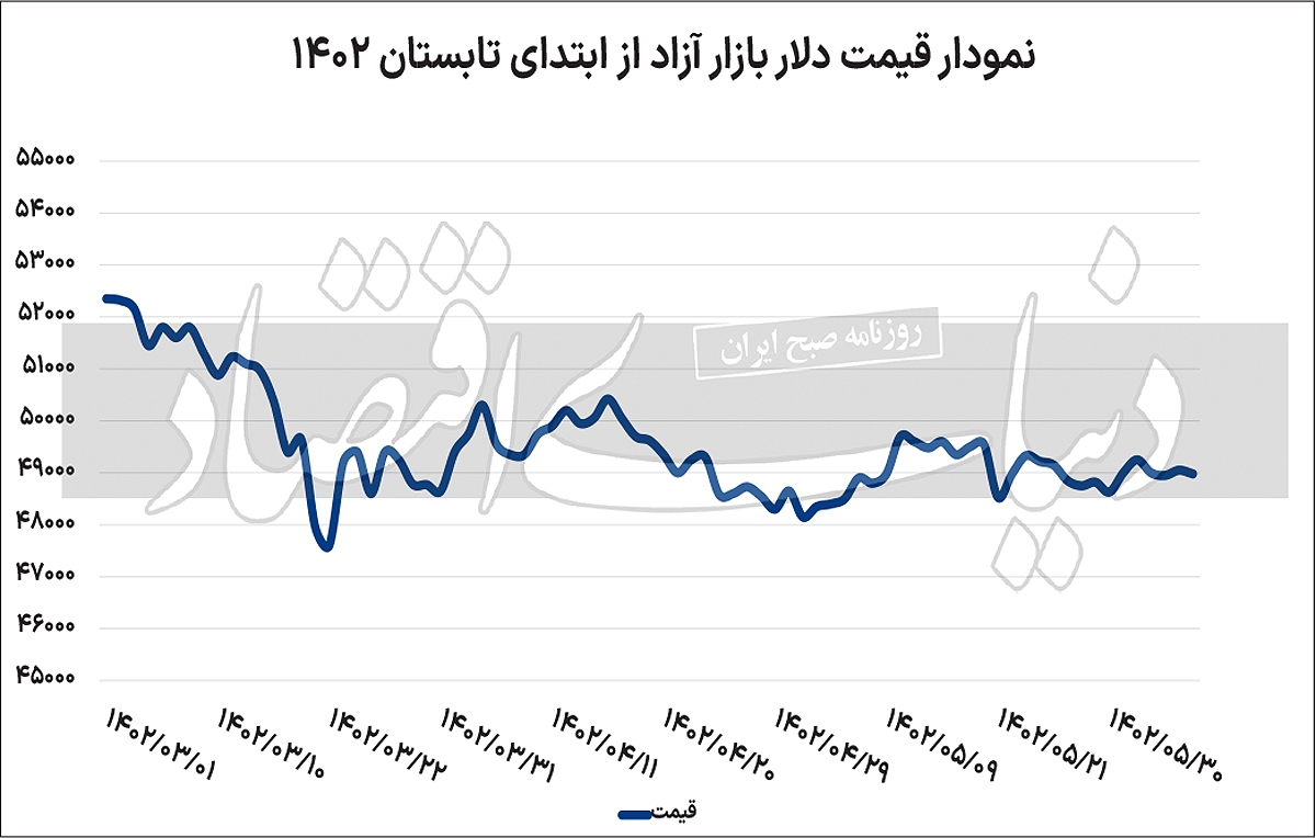 ایستگاه بعدی کاهش دلار ایستگاه بعدی کاهش دلار