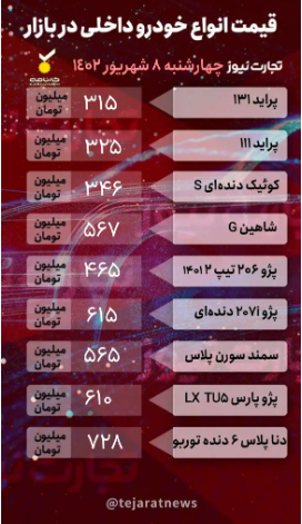 قیمت خودرو امروز ۸ شهریور ۱۴۰۲/ بازار در سراشیبی سقوط! قیمت خودرو امروز ۸ شهریور ۱۴۰۲/ بازار در سراشیبی سقوط!