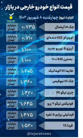 قیمت خودرو امروز ۸ شهریور ۱۴۰۲/ بازار در سراشیبی سقوط! قیمت خودرو امروز ۸ شهریور ۱۴۰۲/ بازار در سراشیبی سقوط!