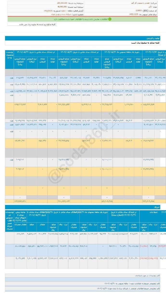 سهم کگل را بخریم یا خیر؟ سهم کگل را بخریم یا خیر؟