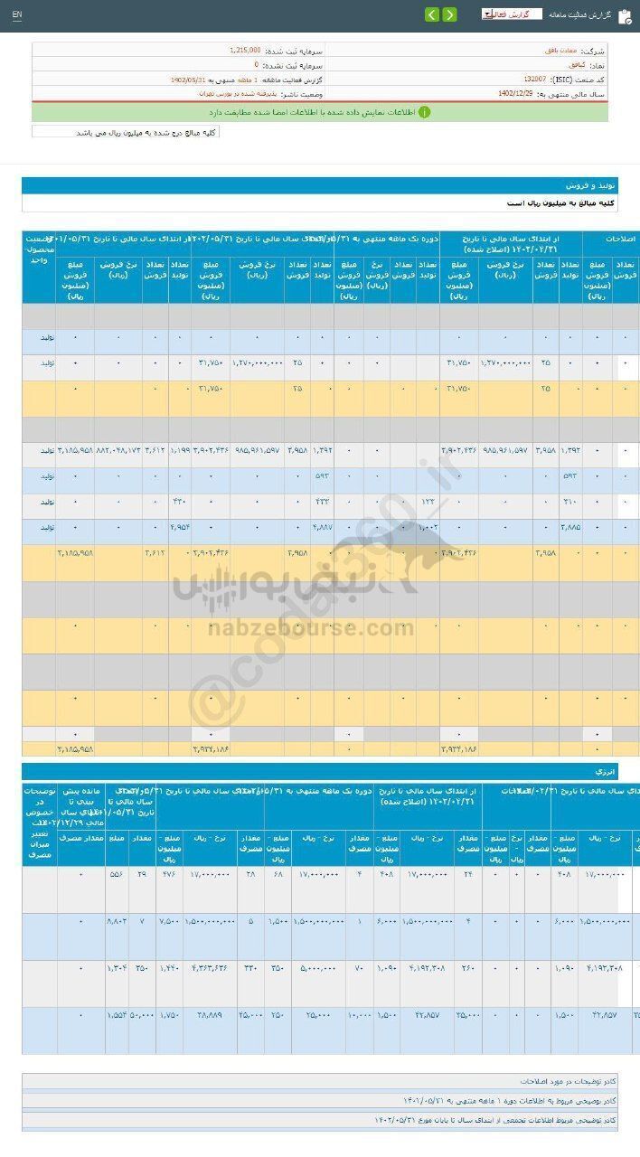 کبافق درعملکرد ۵ ماهه چقدر رشد داشت؟ کبافق درعملکرد ۵ ماهه چقدر رشد داشت؟